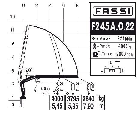 Схема крана-манипулятора Fassi F245A.0.22
