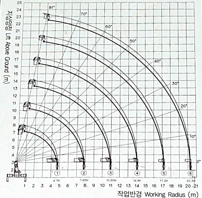 Схема высоты подъема Kanglim 1256G-II