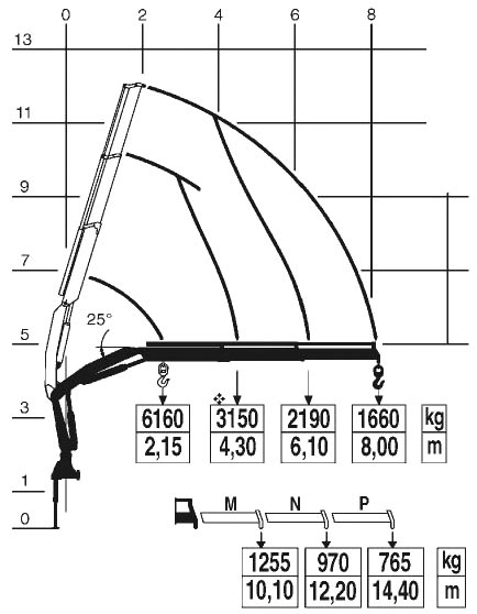 Схема высоты подъема КМУ Fassi F155.A.022 